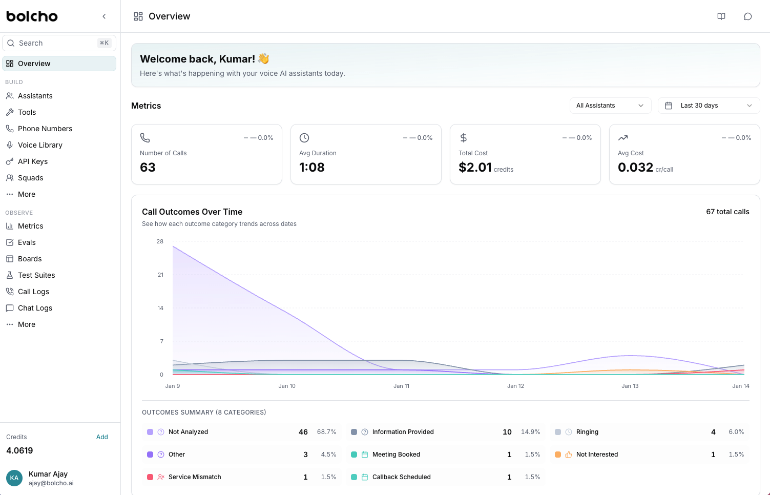 An image of Bolcho's dashboard